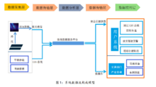 数据流模型